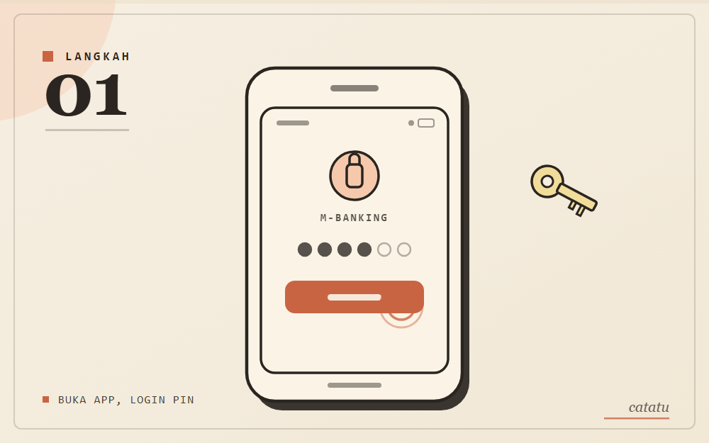 Ilustrasi skematis: ponsel menampilkan layar masuk m-banking dengan ikon gembok dan PIN, gaya arsip kertas krem aksen oranye peach.