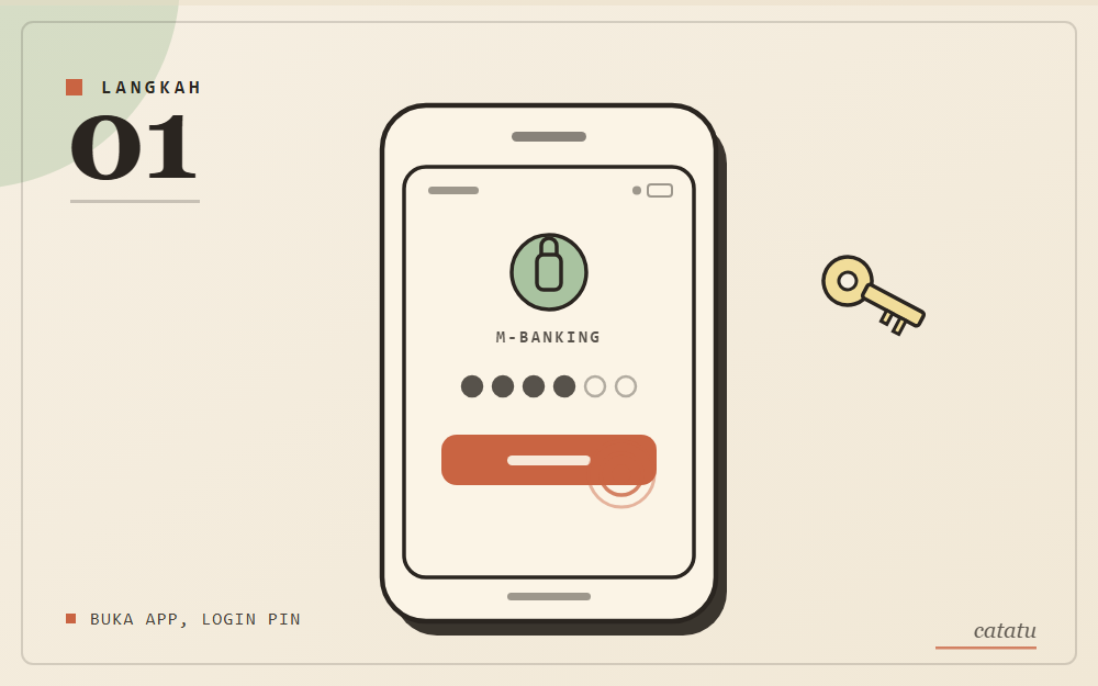 Ilustrasi skematis: ponsel menampilkan layar masuk m-banking dengan ikon gembok dan PIN, gaya arsip kertas krem aksen hijau sage.