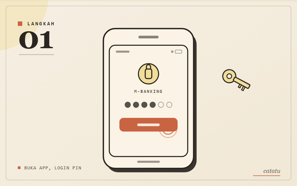 Ilustrasi skematis: ponsel menampilkan layar masuk m-banking dengan ikon gembok dan PIN, gaya arsip kertas krem aksen kuning emas.